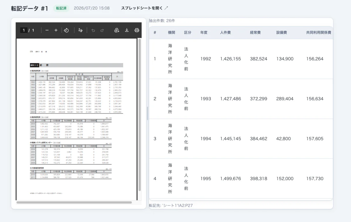 データ転記画面。左にPDF、右に抽出データ、スプレッドシートへの転記先を表示